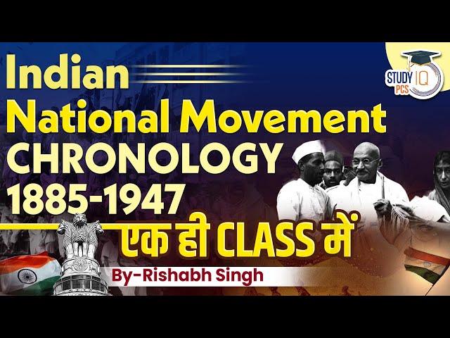 Indian National Movement | Chronology | Indian National Movement 1857 to 1947 | By Rishabh Sir