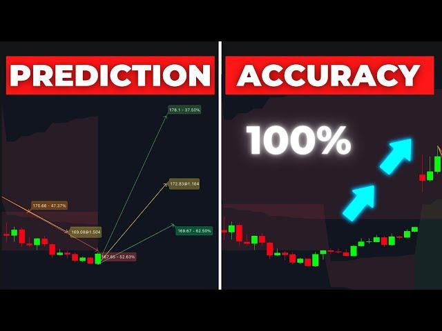 NEW Pivot Projection Indicator Predicts 100% Accurate Price Reversals