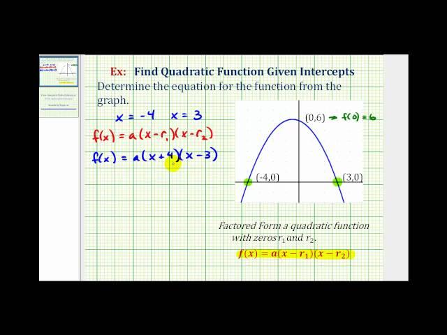 Ex:  Find a Quadratic Function Given the Intercepts of the Graph