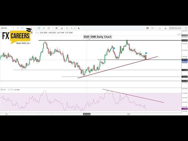 Unveiling the World of Currency Trading with FXCareers: Exploring INR Pairs in the Forex Market