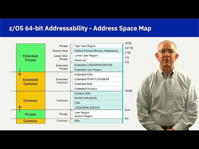 Lecture 22: System and User Address Space Management (5 mins 43 secs)