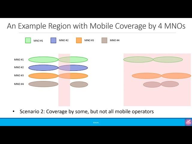 Misc: What are No Mobile Coverage Zones called?