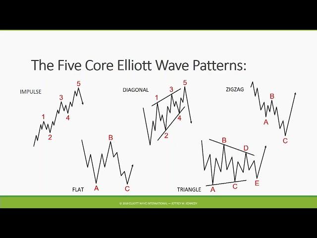 How the Wave Principle Helps You Make Smarter Trades - Jeffrey Kennedy