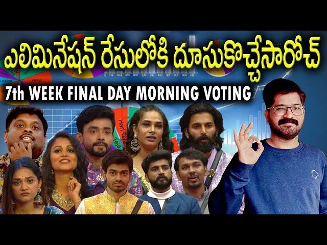 Bigg Boss Telugu 8 Voting Result | Bigg Boss Telugu 8 7th Week Voting Result | Bigg Boss 8 Vote ||