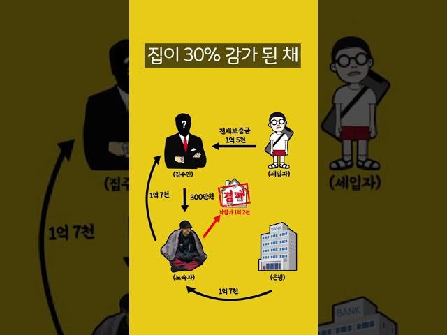 전세 사기꾼이 작정하면 하루에 1억을 벌 수 있는 이유 (전세편 Ep.4)