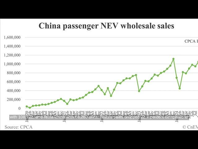 China Oct NEV Sales Hit 1.4 Million, Estimates Show