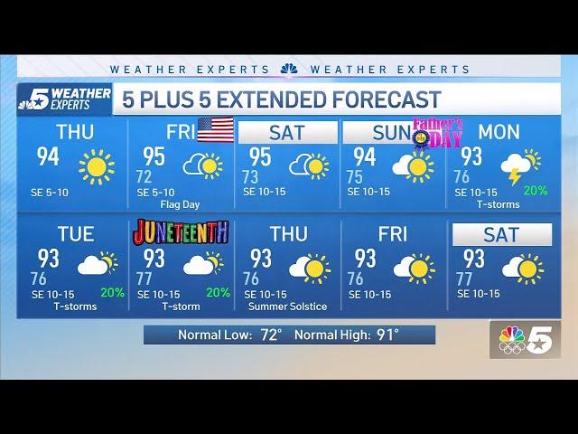 NBC 5 FORECAST: Temperatures pushing higher | NBC DFW