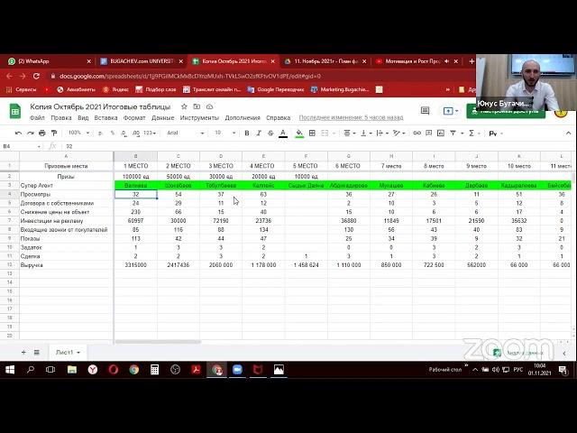 Мотивация и Рост Продаж. Юнус Бугачиев - BUGACHIEV.COM