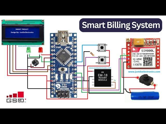 Smart Shopping Cart with Automatic Billing System using Arduino | GSM