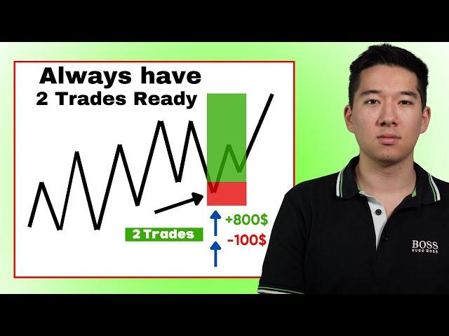 Always have a Reentry ready in Trading