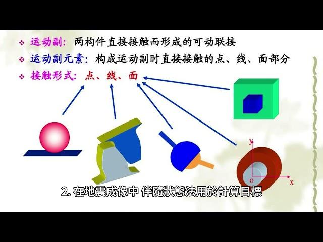 伴隨狀態法是一種在數值最佳化問題中有效計算函數或算子梯度的數值方法