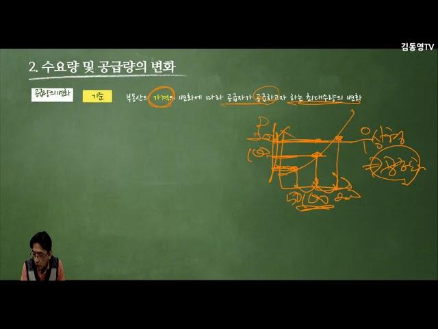 김동영TV 부동산학개론 강의 - 정책론, 경제론