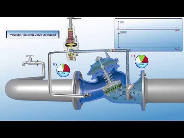 720 ES Pressure Reducing Valve - Operation