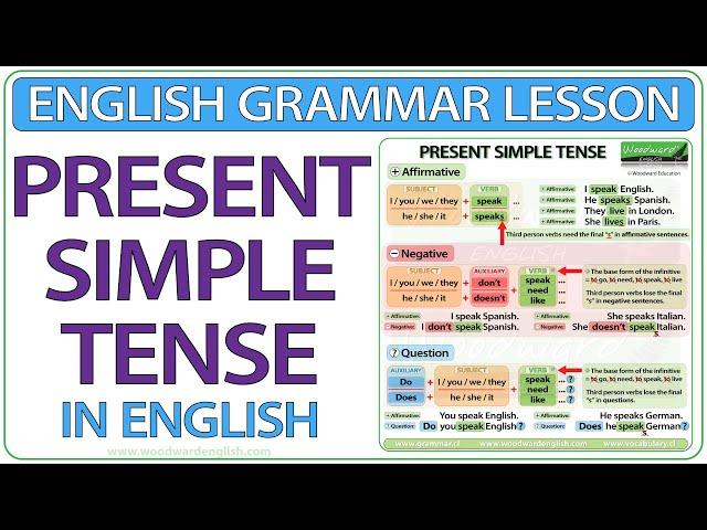 Present Simple Tense in English - Grammar lesson