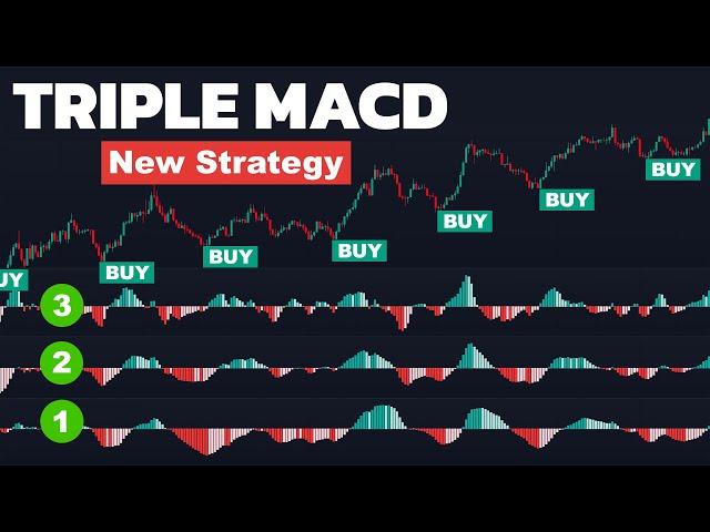 Easy MONEY With Easy 1-Minute Scalping Strategy [Most Accurate Signals Ever]