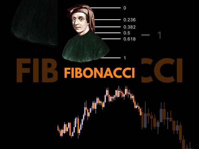 Day Trading Fibonacci lernen und verstehen! #trading