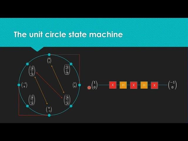 Quantum Computing for Computer Scientists