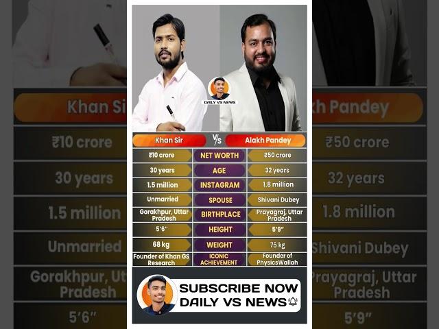 Khan Sir & Alakh Pandey – India’s Most Loved Teachers Who Made Education a Revolution#trending #vs