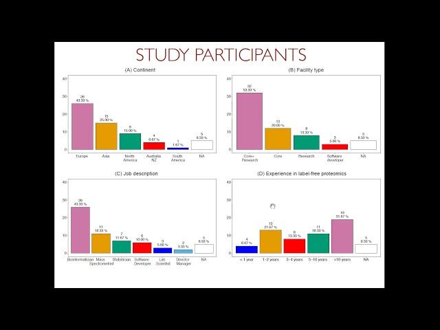 Introduction to Statistics - Olga Vitek - May 2018