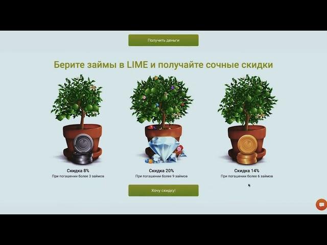 Займ на карту без отказа с плохой кредитной историей