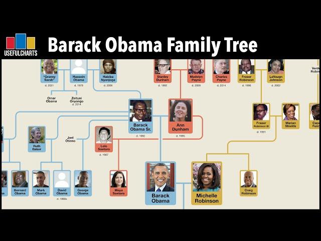 Barack Obama Family Tree