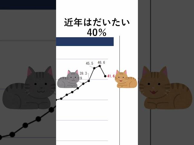 【雑学】犯人が捕まっていない犯罪の割合を統計から見る（昭和から令和）検挙率【犯罪白書】