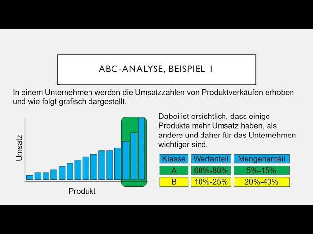 ABC-Analyse