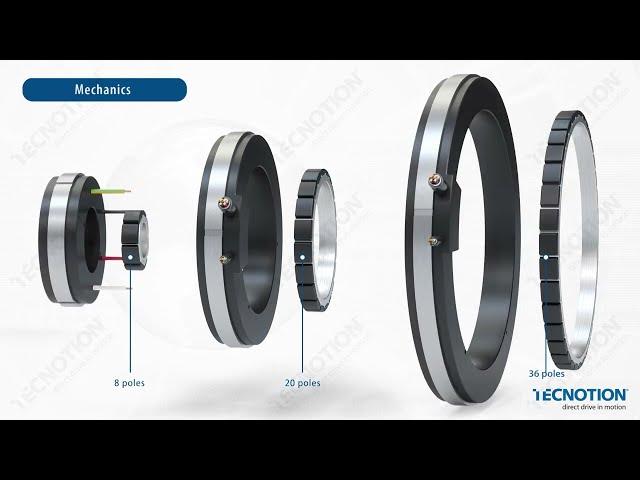 What Is A Torque Motor?