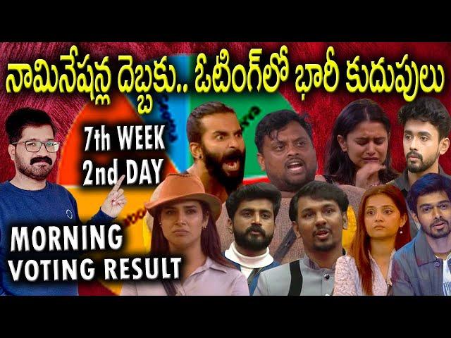 Bigg Boss Telugu 8 Voting Result | Bigg Boss Telugu 8 7th Week Voting Result |Bigg Boss 8 Vote ||