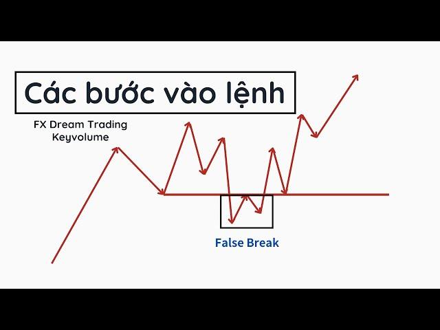 Các bước vào lệnh | keyvolume | FX DREAM TRADING