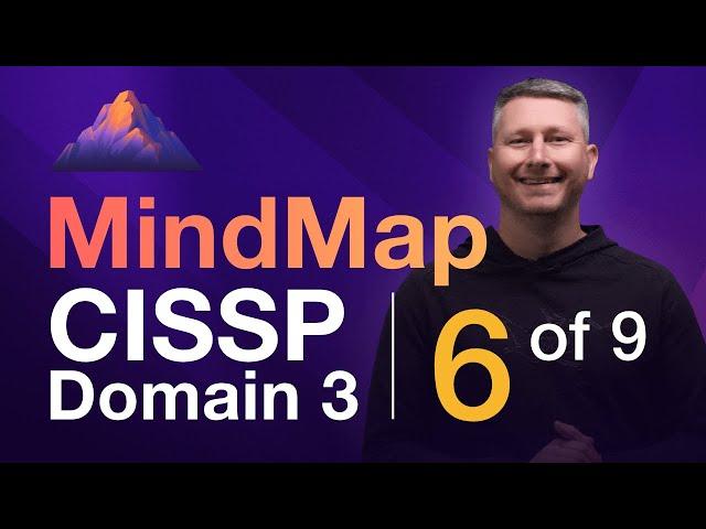 Cryptography MindMap (6 of 9) | CISSP Domain 3