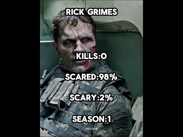 Rick Grimes Evolution Season 1/Season 5[The Walking Dead] #shorts
