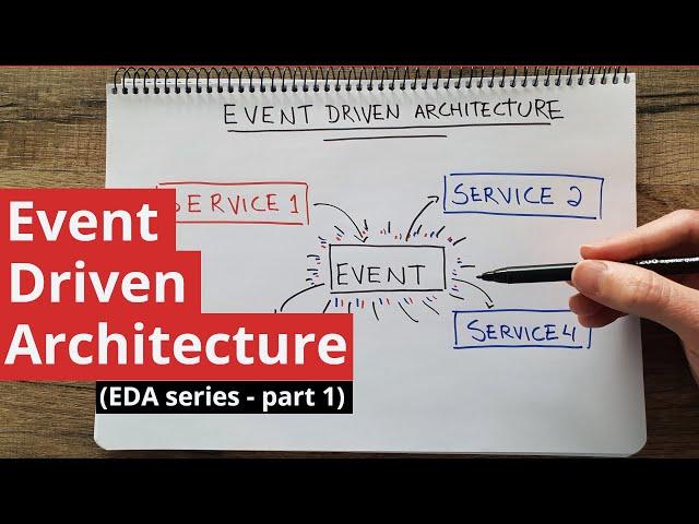 What is Event Driven Architecture? (EDA - part 1)