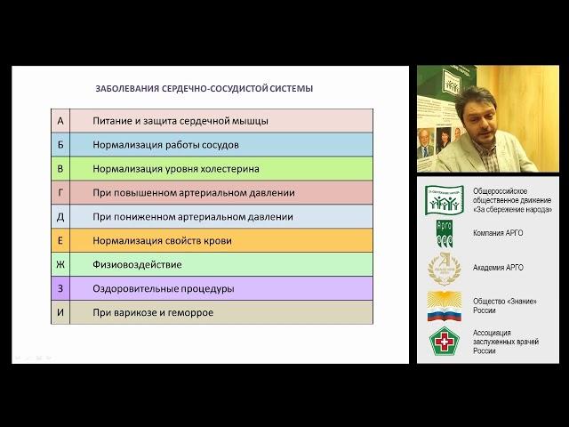 Лекция №2 курса “Эксперт ЗОЖ” применение продукции Арго при Сердечно-сосудистых заболеваниях