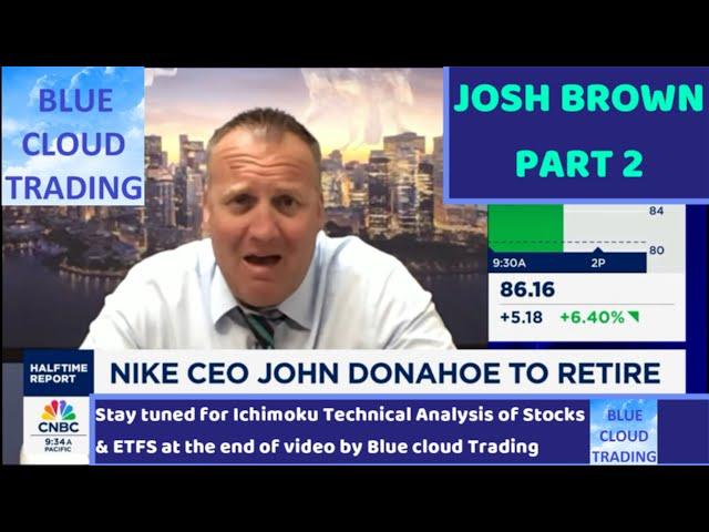 JOSH BROWN says "IT'S UNCLEAR" #Ichimoku,#technicalAnalysis,#Stocks