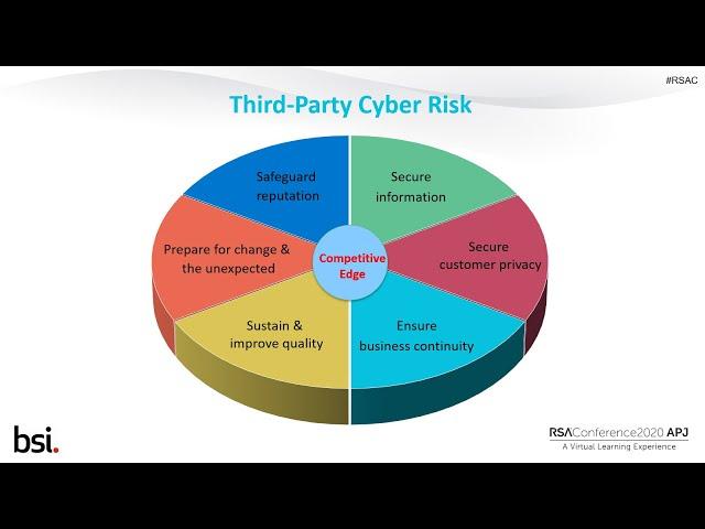 Quick Look: 3rd-Party Cyber-Risk Mitigation by Using ISO Standards