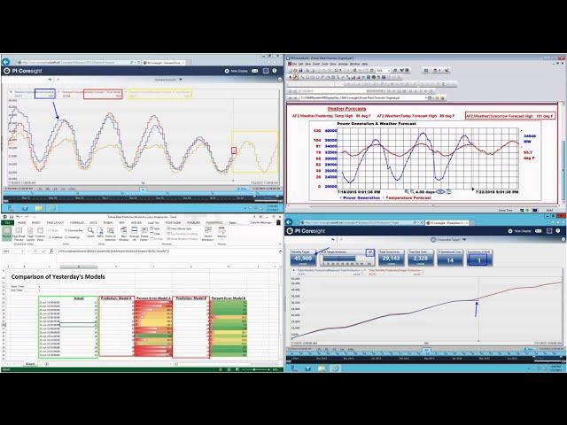 OSIsoft: What is Future Data?