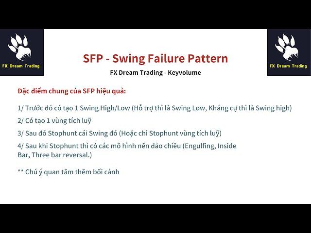 SFP Swing Failure Pattern | keyvolume | FX DREAM TRADING