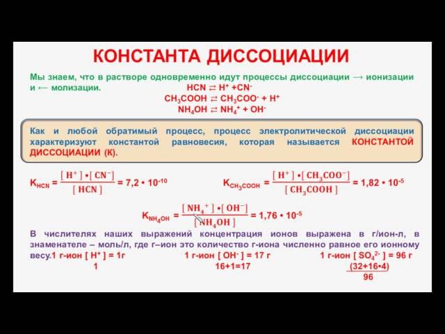 № 86. Неорганическая химия. Тема 10. Электролитическая диссоциация. Часть 7. Константа диссоциации