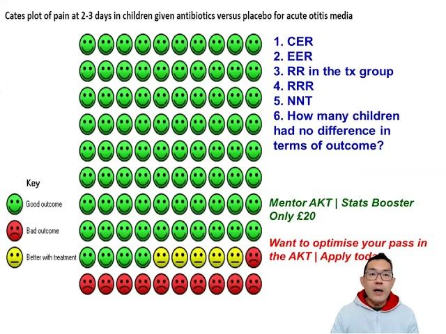 MENTOR AKT STATS PLOTS BOOSTER