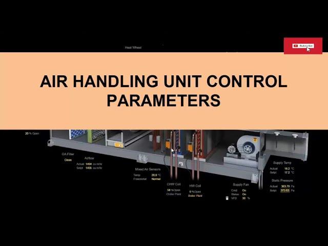 Mastering AHU Technology: An In-Depth Journey into Working Animation, Control, and Sensors