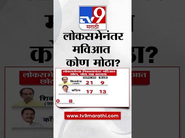 Mahavikas Aghadi | लोकसभेच्या निकालानंतर मविआत कोण मोठा भाऊ? कोण छोटा भाऊ?