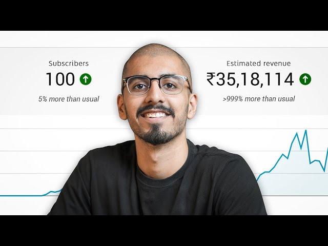 How I made ₹35,00,000 from YouTube (with 100 subscribers)