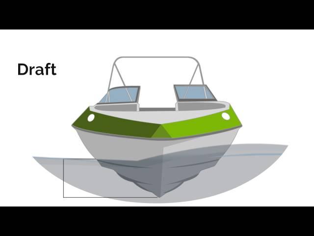 Boat Terminology