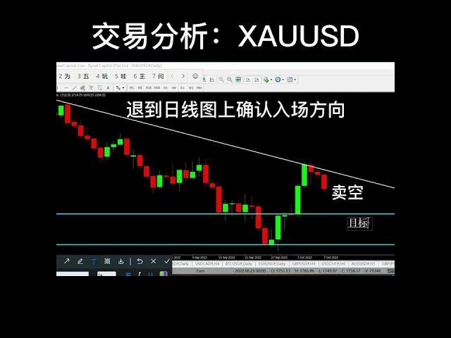 交易分析：XAUUSD #外汇 #外汇交易 #外汇分析 #外汇教学 #外汇技术 #外汇交易平台  #外汇平台 #外汇投资 #炒外汇 #外汇黄金 #黄金 #原油 #黄金原油