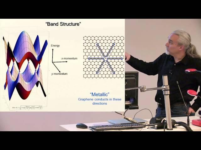 Michael Fuhrer's 'Science Snippet': Secret Lives of Electrons in Atomically-thin Materials