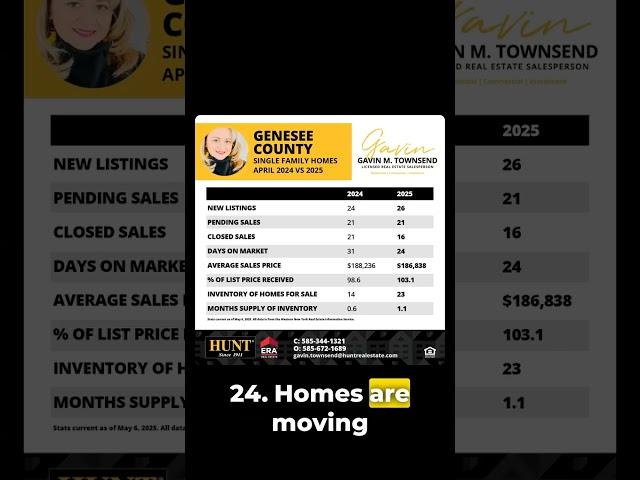 Here's what happened in Genesee County last month in comparison to the same time last year.