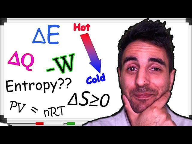 Why Do We Learn Thermodynamics?