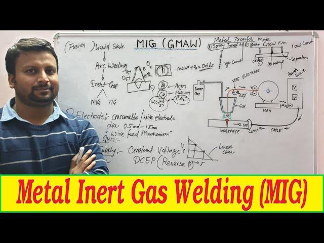 METAL INERT GAS WELDING (MIG) | GAS METAL ARC WELDING (GMAW) | WORKING OF METAL INERT GAS WELDING