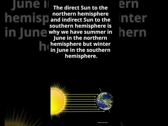 Earth Science: what causes the seasons?